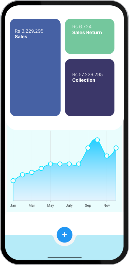 Mobile screen showing financial summary with sales at Rs 3,229,295, sales return at Rs 6,724, collection at Rs 57,229,295, and a line graph tracking monthly data from January to November.